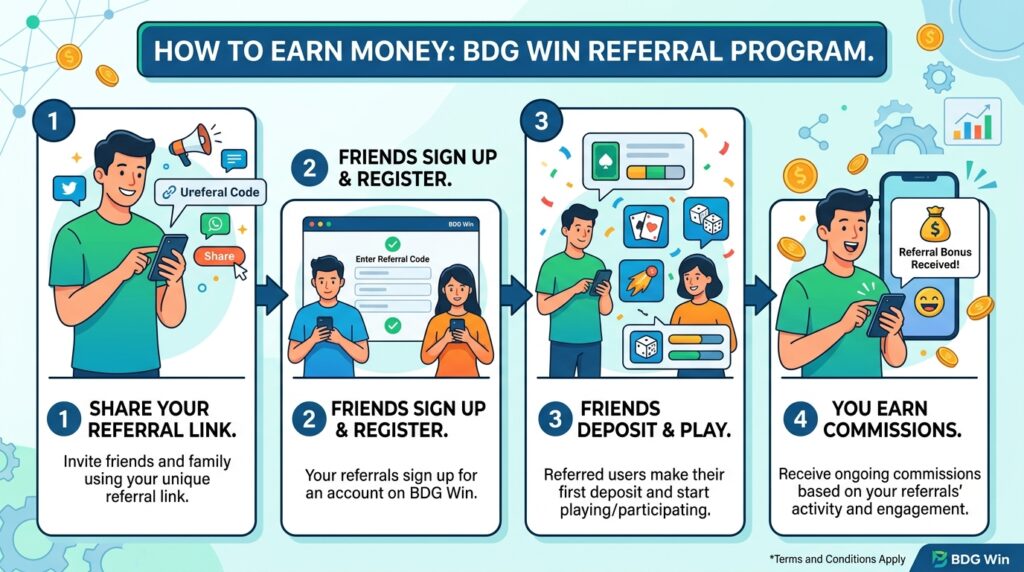bdg-win