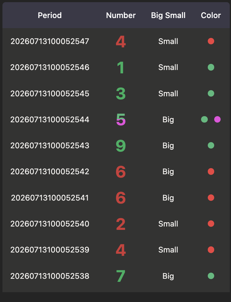 bdg-win-results